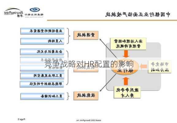 竞争战略对HR配置的影响