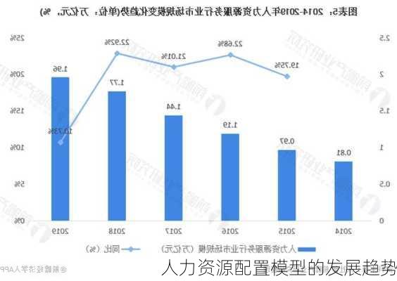 人力资源配置模型的发展趋势