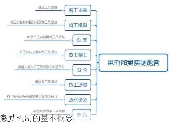 激励机制的基本概念