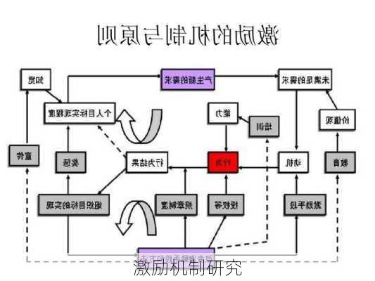 激励机制研究