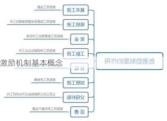 激励机制基本概念