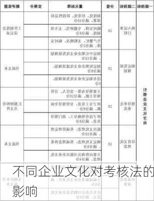 不同企业文化对考核法的影响