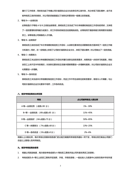 绩效考核方法应用案例