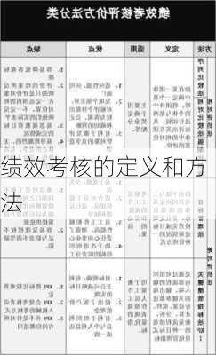 绩效考核的定义和方法