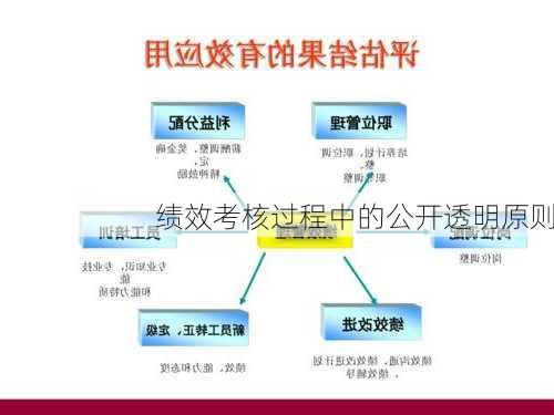 绩效考核过程中的公开透明原则