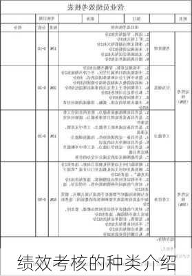 绩效考核的种类介绍