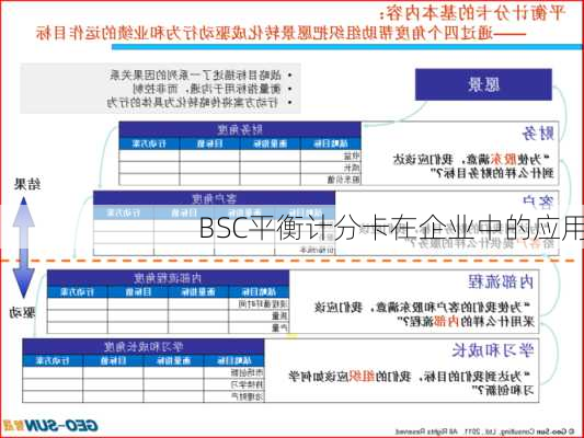 BSC平衡计分卡在企业中的应用