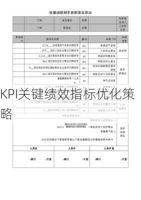 KPI关键绩效指标优化策略