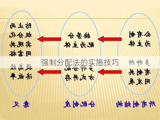 强制分配法的实施技巧