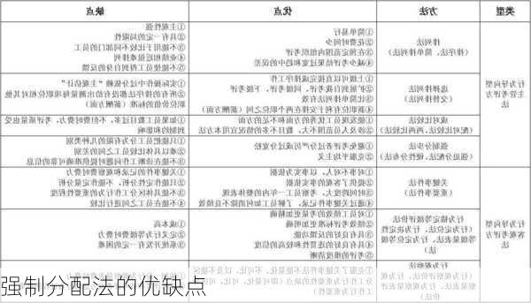 强制分配法的优缺点