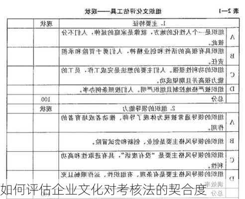 如何评估企业文化对考核法的契合度