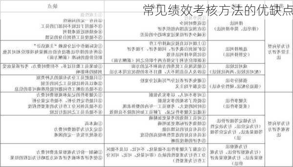 常见绩效考核方法的优缺点