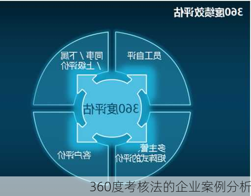 360度考核法的企业案例分析