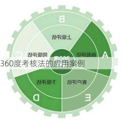 360度考核法的应用案例