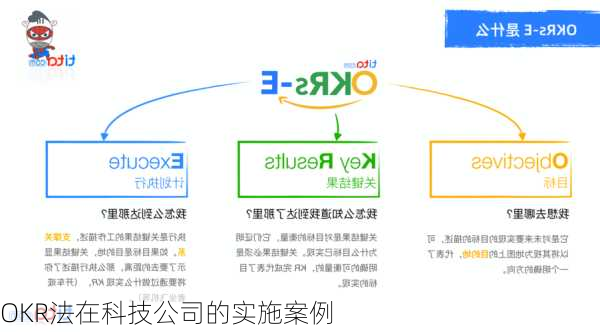 OKR法在科技公司的实施案例