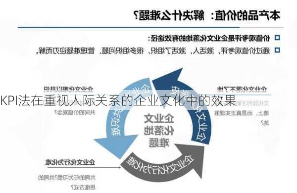 KPI法在重视人际关系的企业文化中的效果