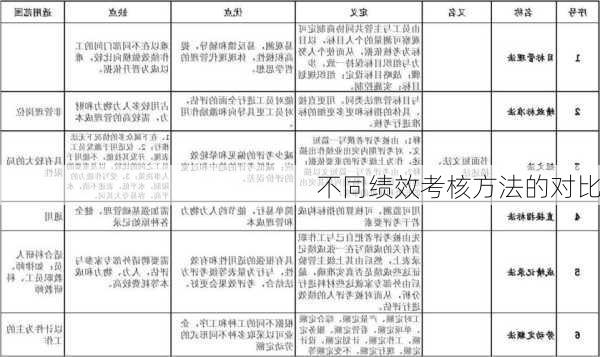 不同绩效考核方法的对比