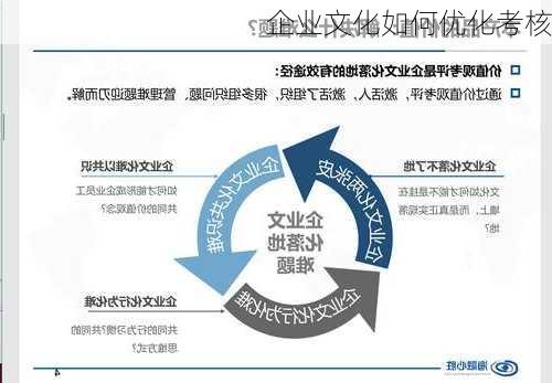 企业文化如何优化考核