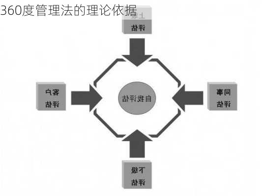 360度管理法的理论依据