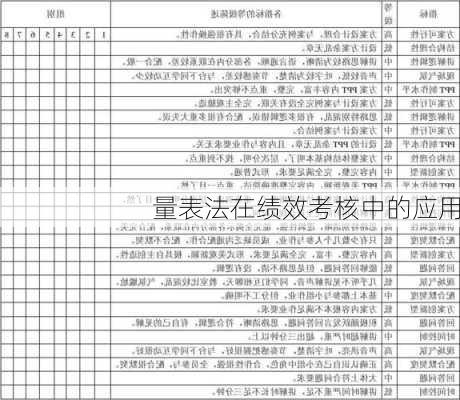 量表法在绩效考核中的应用