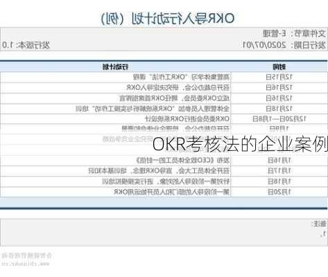 OKR考核法的企业案例