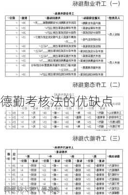 德勤考核法的优缺点