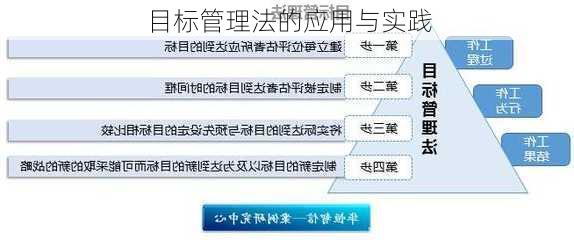 目标管理法的应用与实践