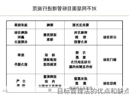 目标管理法的优点和缺点