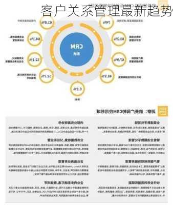 客户关系管理最新趋势