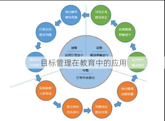 目标管理在教育中的应用