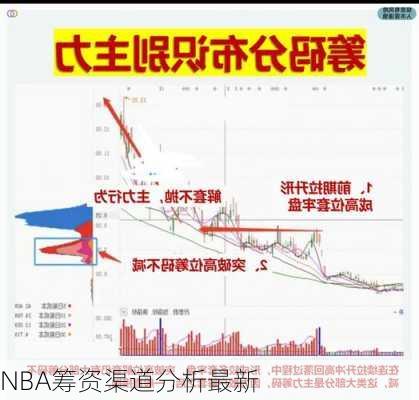 NBA筹资渠道分析最新