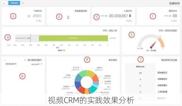 视频CRM的实践效果分析