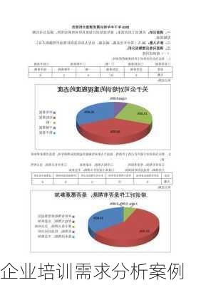 企业培训需求分析案例