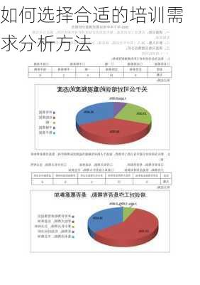 如何选择合适的培训需求分析方法