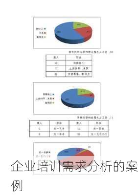 企业培训需求分析的案例