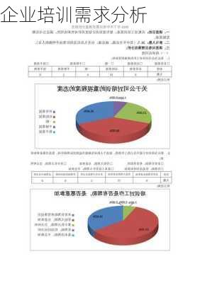 企业培训需求分析