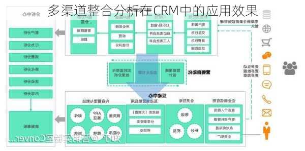 多渠道整合分析在CRM中的应用效果