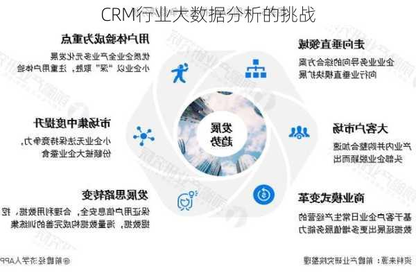 CRM行业大数据分析的挑战