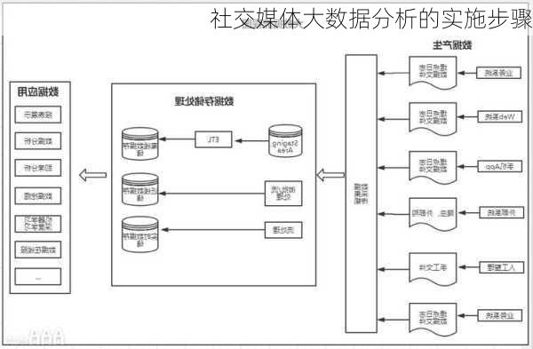 社交媒体大数据分析的实施步骤