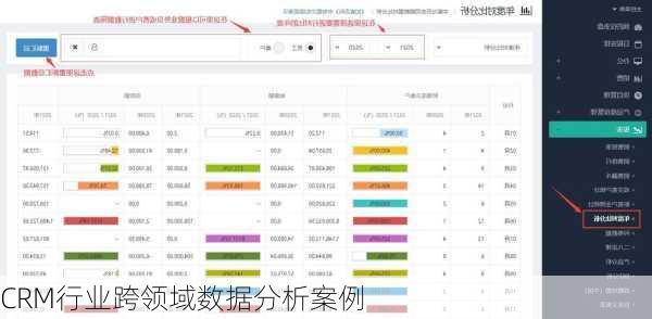 CRM行业跨领域数据分析案例
