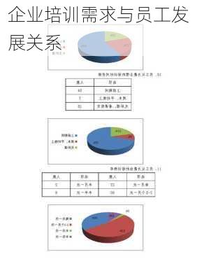 企业培训需求与员工发展关系