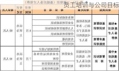 员工培训与公司目标