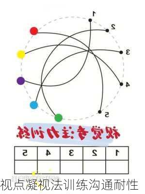 视点凝视法训练沟通耐性