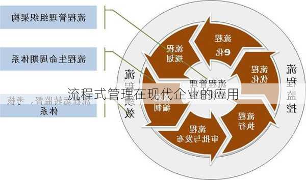 流程式管理在现代企业的应用