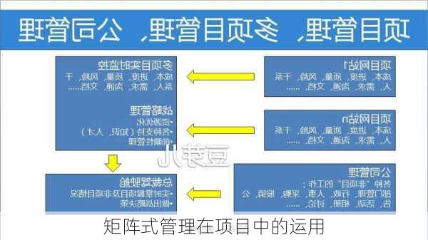 矩阵式管理在项目中的运用