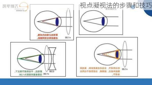 视点凝视法的步骤和技巧