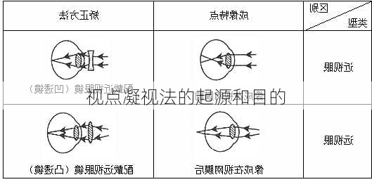 视点凝视法的起源和目的