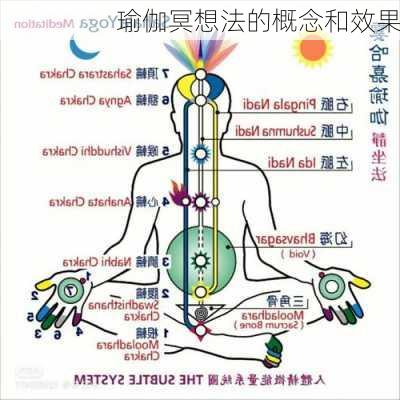 瑜伽冥想法的概念和效果