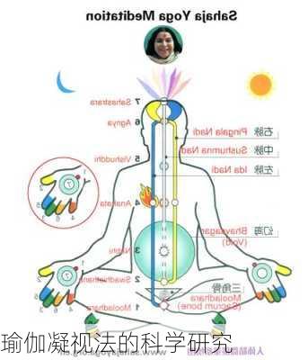 瑜伽凝视法的科学研究