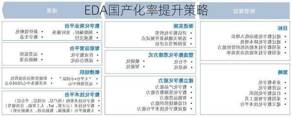 EDA国产化率提升策略